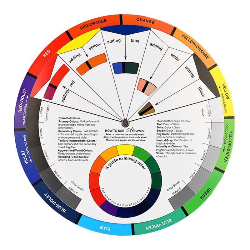Colour Wheel for Colour Theory