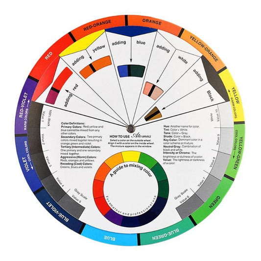 Colour Wheel for Colour Theory